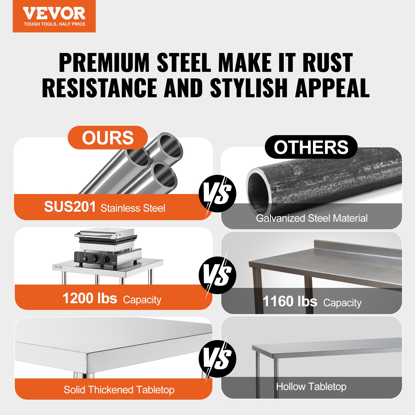 Stainless Steel Food Prep Tabl - Food X recensione e prezzo