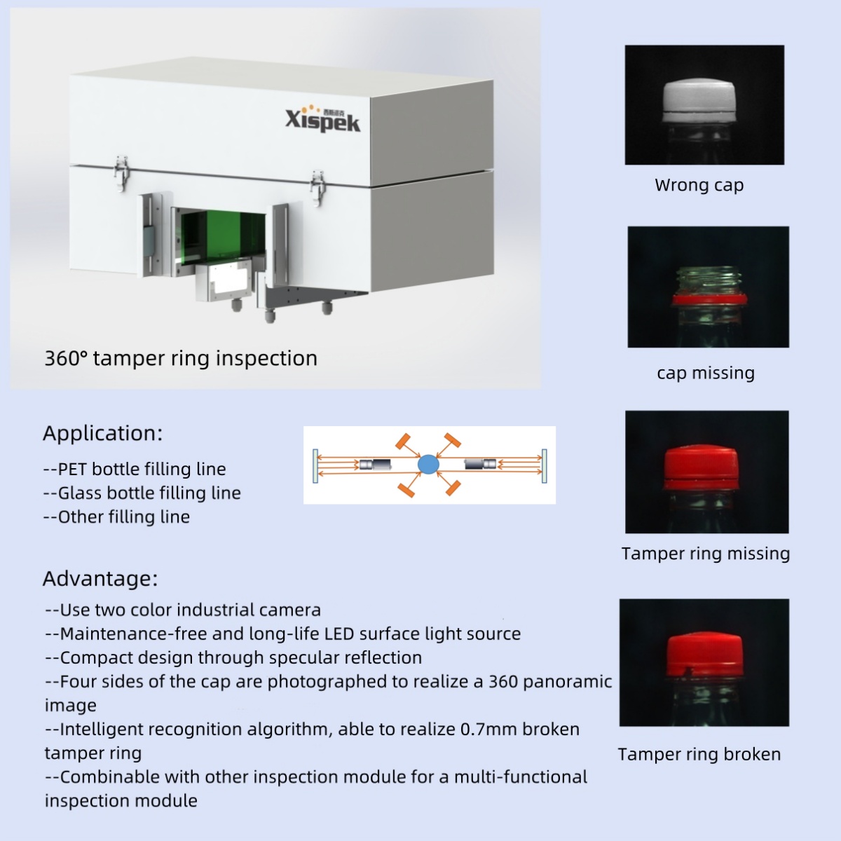 Small Automated Visual Inspect - Food X recensione e prezzo