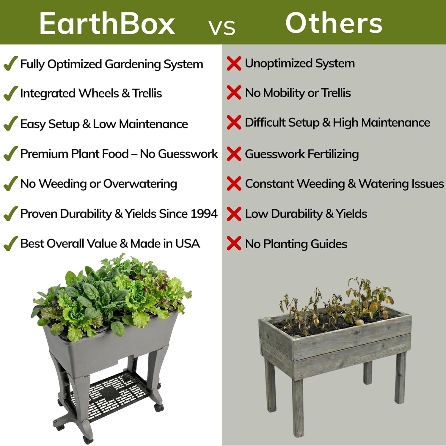 EarthBox Raised Garden Bed wit - Food Storage With Wheels recensie en prijs
